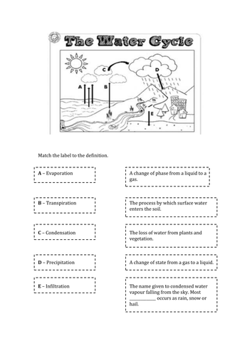 water-cycle-definitions-teaching-resources