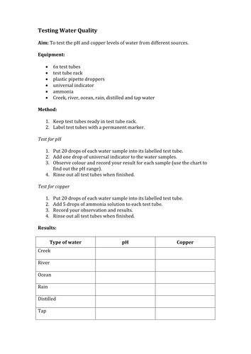 Testing Water Quality Ph And Copper Levels Teaching Resources