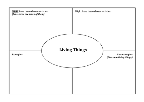 Characteristics of living things (Frayer model)