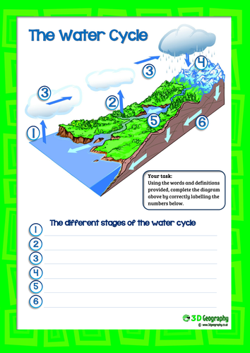 Work sheet on Water Cycle and Pollution | Teaching Resources