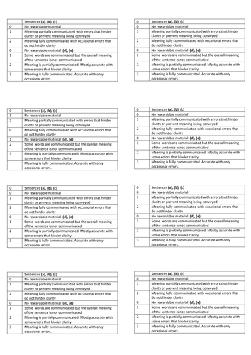 Edexcel GCSE MFL (9-1) mark schemes - to fit sticky labels