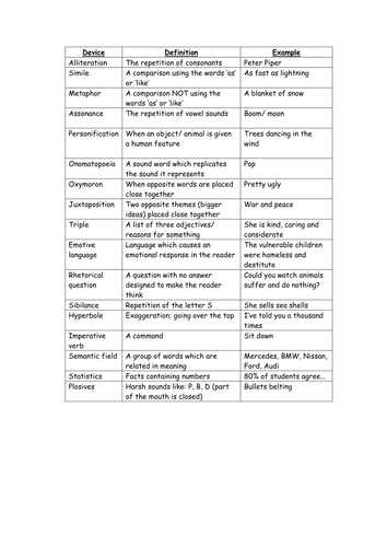 GCSE English Glossary