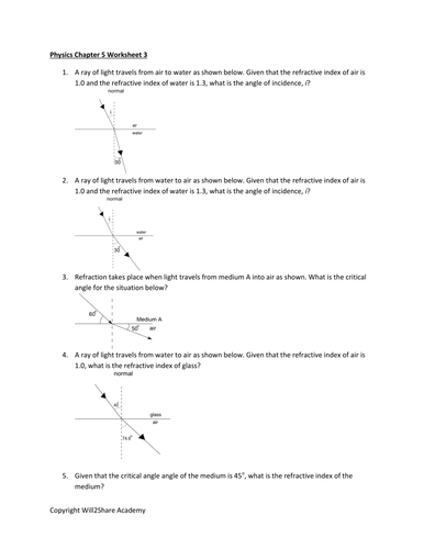 Light : Lenses, Refraction, Refractive Index, Total Internal Reflection