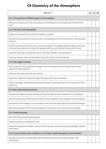 Aqa A Level Chemistry Specification Checklist