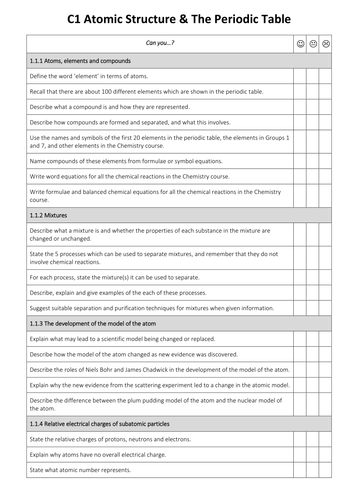 AQA GCSE Combined Science Chemistry Revision Checklists (2016 onwards)