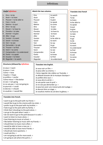 20 most important infinitives in French