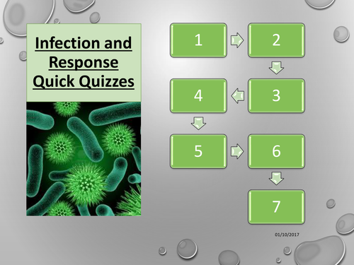 AQA Trilogy Infection and Response Quick Quizzes