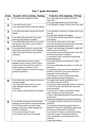 MFL GCSE 9-1 GRADE DESCRIPTORS FOR KS3, KS4