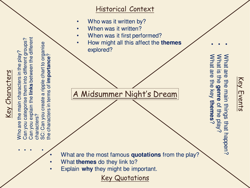 A Midsummer Night's Dream Introduction to Key Characters / Act 1 Scene 1