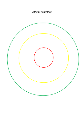 Zone of Relevance - Blank
