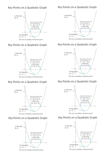 Identifying Intercepts And Turning Points Of Quadratics Teaching Resources