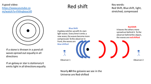 Big Bang Theory Vs Steady State Theory