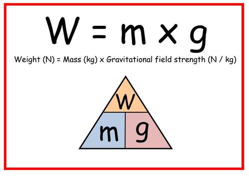 Physics equation posters (AQA Triple, Synergy and Trilogy)