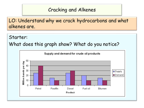 NEW AQA GCSE Chemistry Cracking and Alkenes