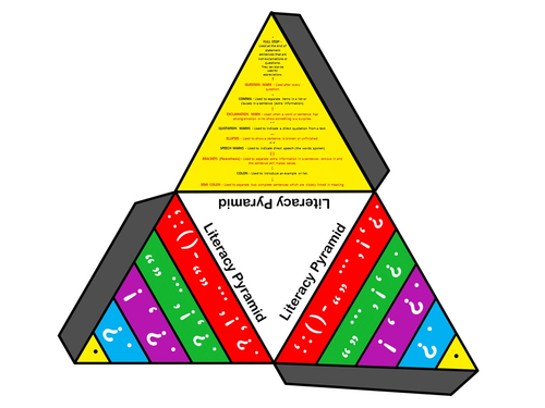The 3D Literacy (Punctuation) Pyramid
