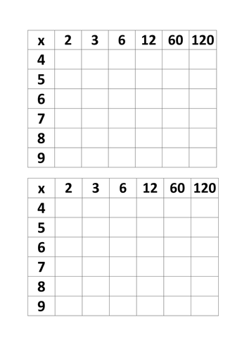 Times Tables Mastery using Intelligent Practice