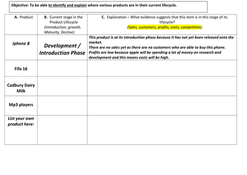 Unit 2 Developing a Marketing Campaign Lesson 20 Product Life Cycle