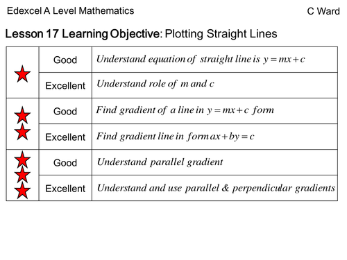 AS Level 2017 Mathematics Lesson  17 The Straight Line