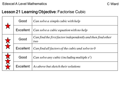 AS Level 2017 Mathematics Lesson 21 Factorise a Cubic