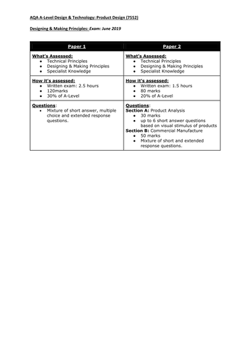 Design Technology: A-level Product Design Course Tracker (7552)