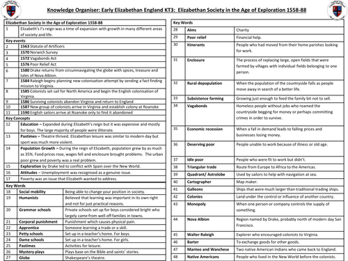 Knowledge Organiser - Early Elizabethan England Key Topic 3: Elizabethan Society in the Age of Explo