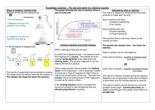 AQA 9 - 1 Paper 2 chemistry - Knowledge organiser - Factors affecting the rate of a reaction