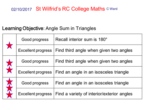 2 WHOLE LESSONS: Interior angle sum of triangle