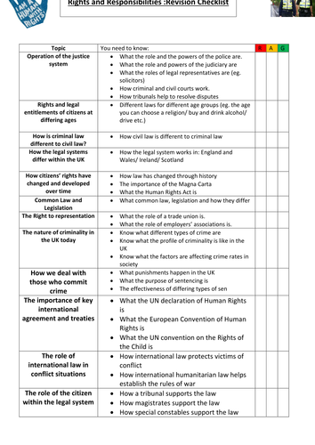 Rights and Responsibilities AQA 9-1. Topic overviews/ Revision Checklist.