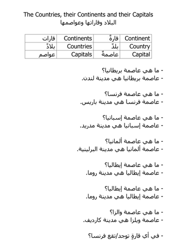 Countries and Their Capital Cities