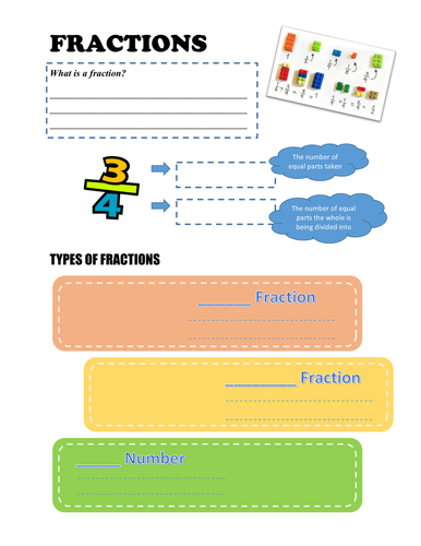 Introduction to Fractions for Grade 7