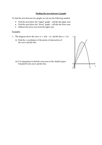 Area between graphs worksheet (Integration)