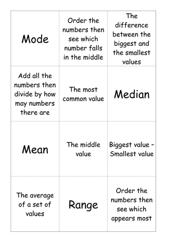 Mode, Median, Mean and Range Card Sort