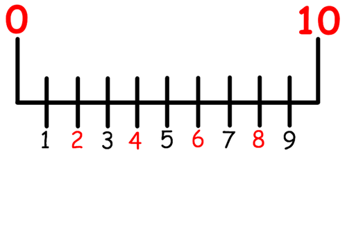 Number Line 1 100 Teaching Resources