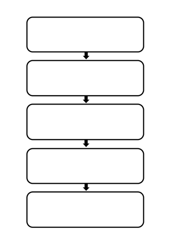 English KS2 Flow chart to organise an explanation/ instruction text