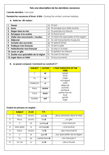 what-is-the-past-tense-of-spend-5-french-past-tense-struggles-and