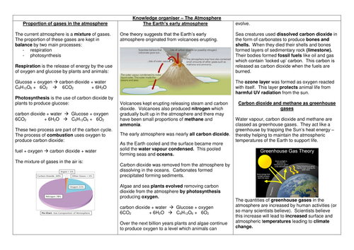 AQA 9 -1 GCSE Chemistry paper two knowledge organiser - The atmosphere