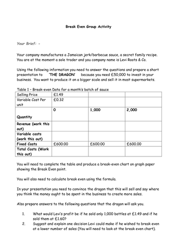 Breakeven group activity