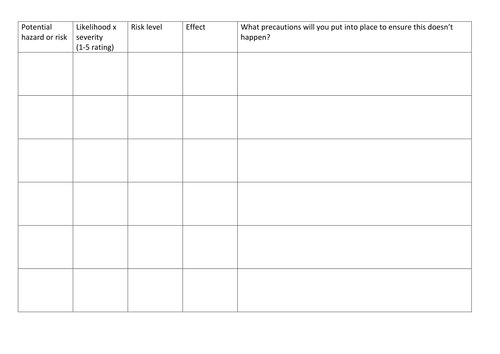NCFE Unit 1 Food and Cookery
