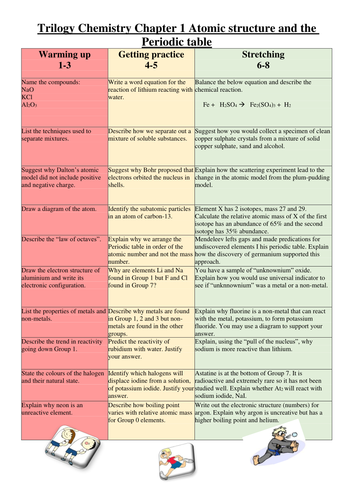 New AQA Trilogy Chemistry end of chapter revision activities *complete set*