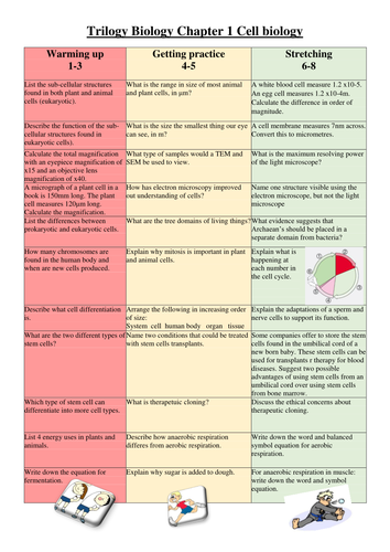 NEW AQA Trilogy Biology end of chapter revision activities *complete ...