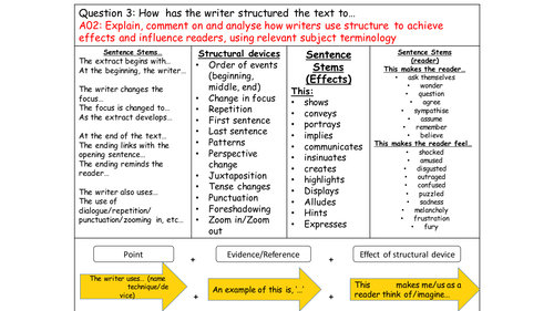 nicky-s-96-s-shop-teaching-resources-tes