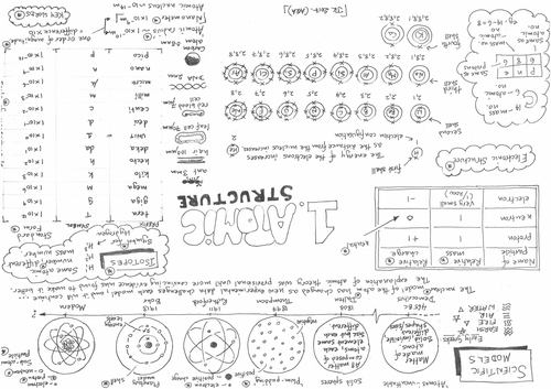 Aqa Gcse Atomic Structure Physics Revision Poster Placemat 6184