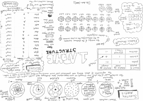 AQA GCSE Atomic Structure - Physics - Revision Poster - Placemat