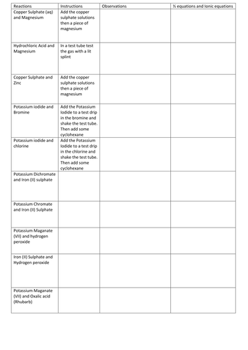 REDOX Practical activities for a level