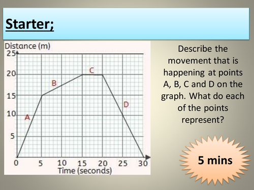 Year 9 Distance-time graphs and speed