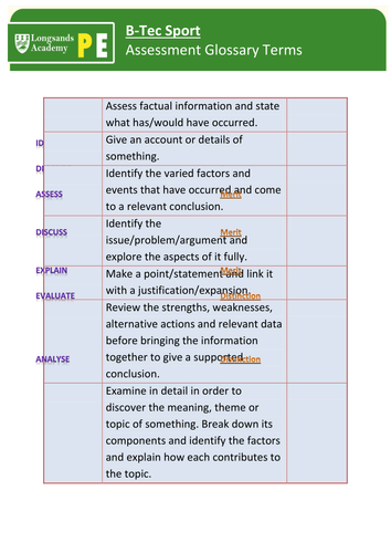 BTEC Assessment Terminology Descriptors