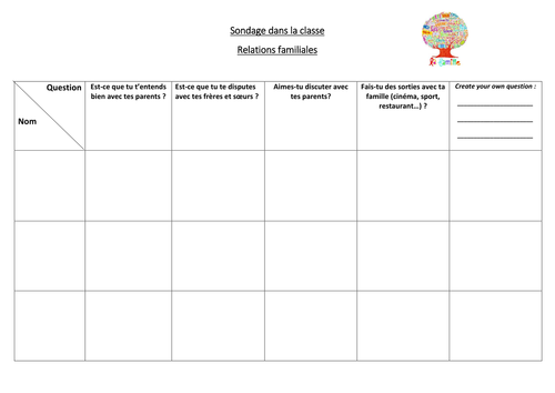 Sondage dans la classe - Les relations familiales