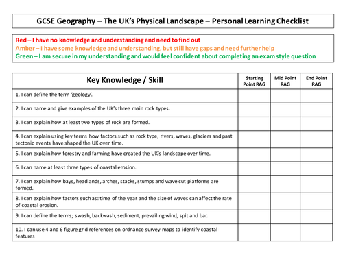 UK's Evolving Physical Landscape - What Is A Rock? Are They All The Same?