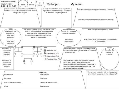 AQA Trilogy inheritance learning mat