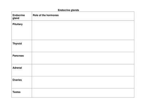 Principles of hormonal control